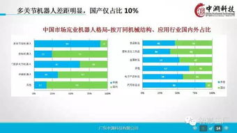 一组超赞的工业4.0及机器人深度研究ppt